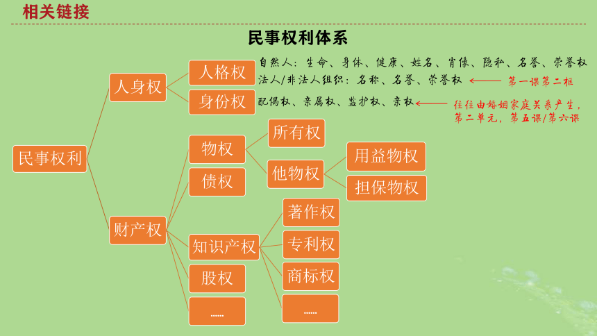 2024年同步备课高中政治2.1保障各类物权课件(共39张PPT)部编版必修4