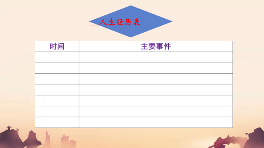 统编版高中语文选择性必修中册第三单元 《屈原列传 》《苏武传 》联读设计课件（共21张PPT）