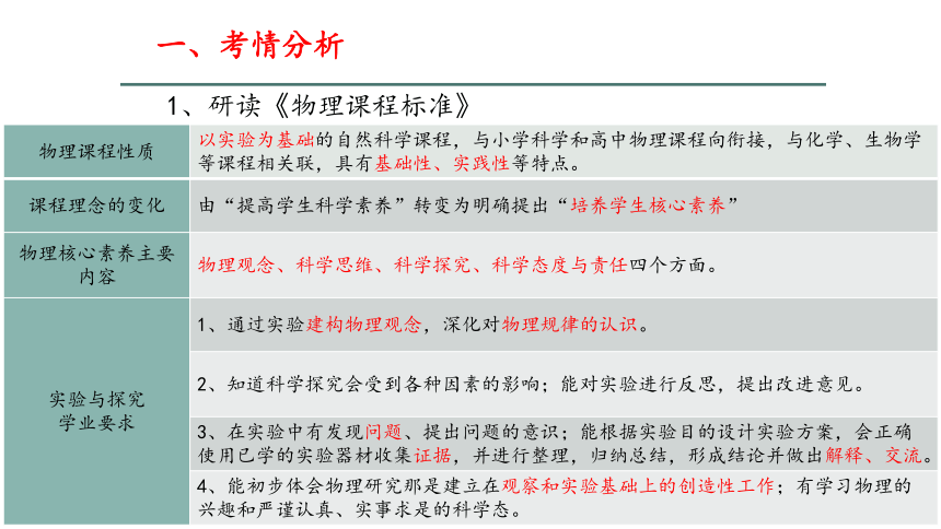 2024年黄冈市新中考备考研讨会物理优质课---探究实践题《伏安法》实验复习策略ppt (共18张PPT)