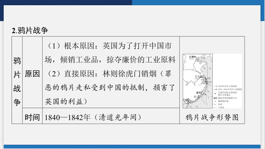 第二模块　 第一单元　中国开始沦为半殖民地半封建社会 复习课件 (共45张PPT)2023-2024学年统编版八年级历史上册