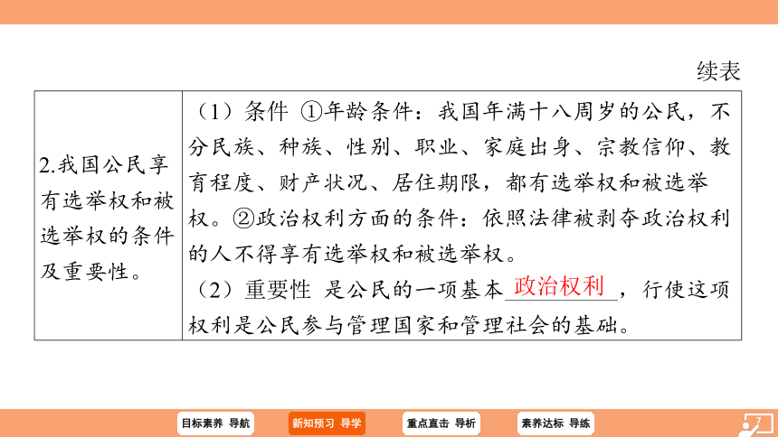 （核心素养目标）3.1 公民基本权利 学案课件（共37张PPT）