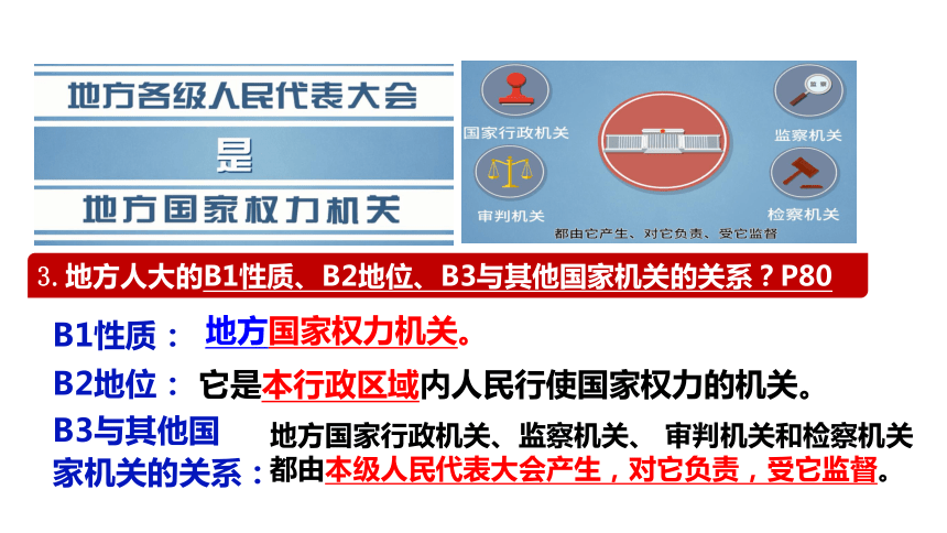 （核心素养目标）6.1国家权力机关 课件（共30张PPT）+内嵌视频