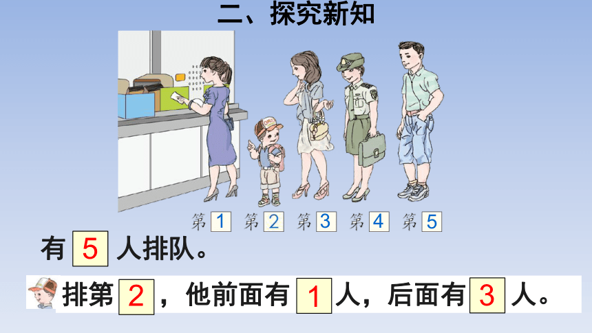 一年级上册数学课件-3.2   第几北京版  (共19张PPT)