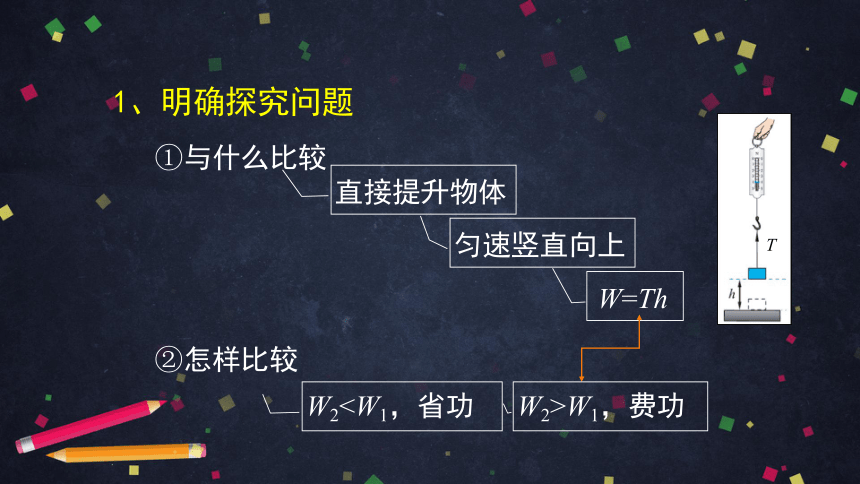 初二物理（师大版）-探究——使用机械是否省功-PPT课件(共36张PPT)