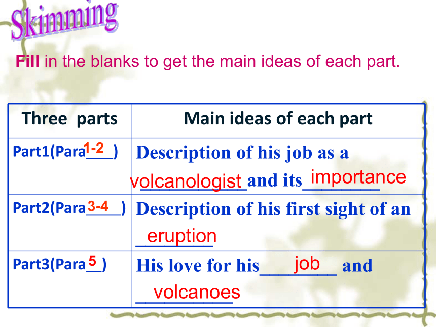 人教版选修六 Unit 5　The power of nature  Reading1&Language points(共37张PPT)