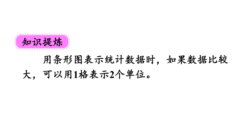 人教版数学四年级上册7.2 条形统计图（2）课件（32张ppt）