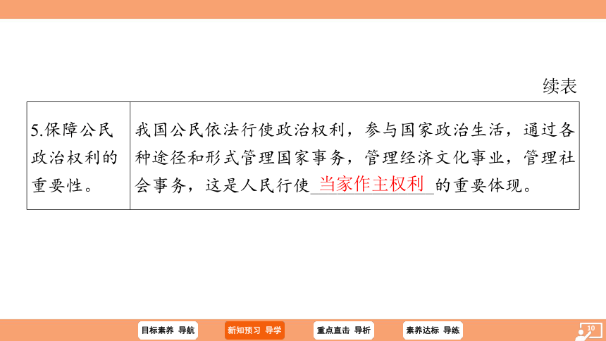 （核心素养目标）3.1 公民基本权利 学案课件（共37张PPT）