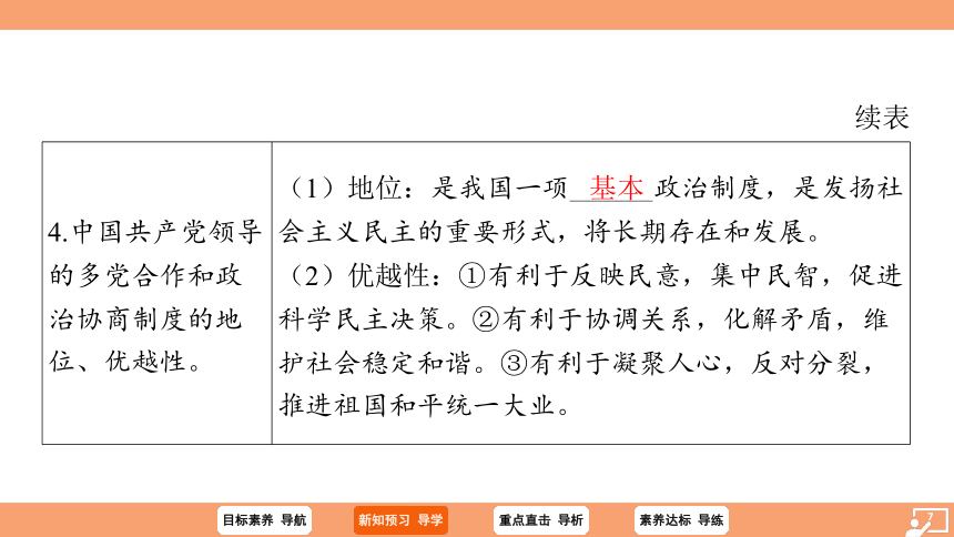 （核心素养目标）5.2 基本政治制度 学案课件（共30张PPT）