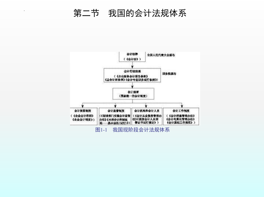 1.1会计法规概述 课件(共49张PPT)- 《财经法规与会计职业道德》同步教学（机械工业版）