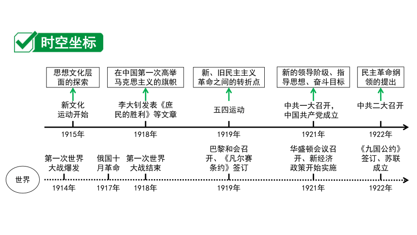 2024四川中考历史二轮中考题型研究中国近代史新民主主