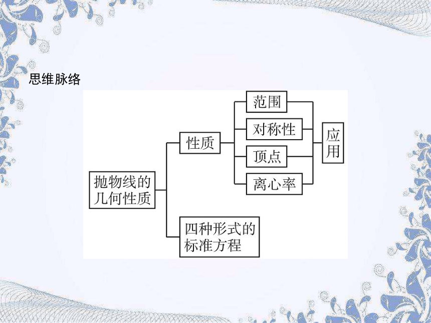 人教B版（2019）高中数学选择性必修第一册 2.7.2　抛物线的几何性质（共42张PPT）