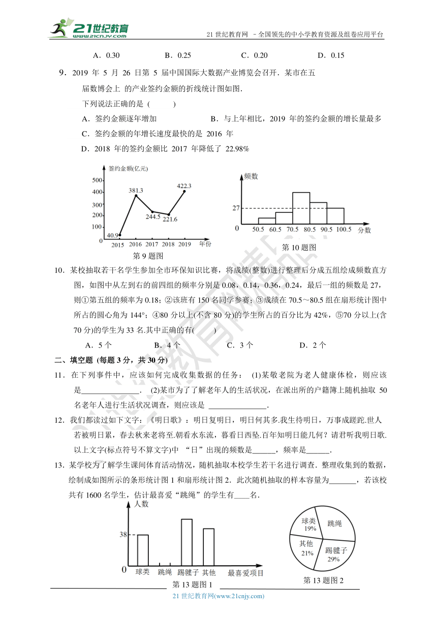 第6章 数据与统计图表单元检测题2（含答案）