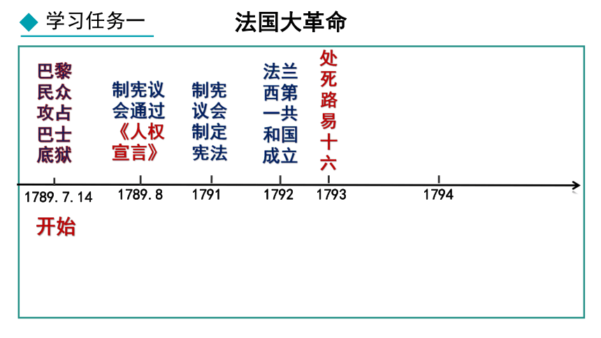 第19课 法国大革命课件（23张PPT)