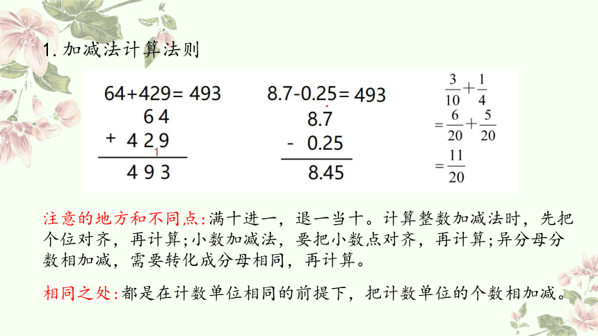 六年级下册数学人教版：整数、分数、小数的四则运算-教学课件(共27张PPT)