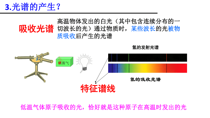 人教版高二物理选修3-5第十八章 三节氢原子光谱、四节玻尔的原子模型（共26张PPT）