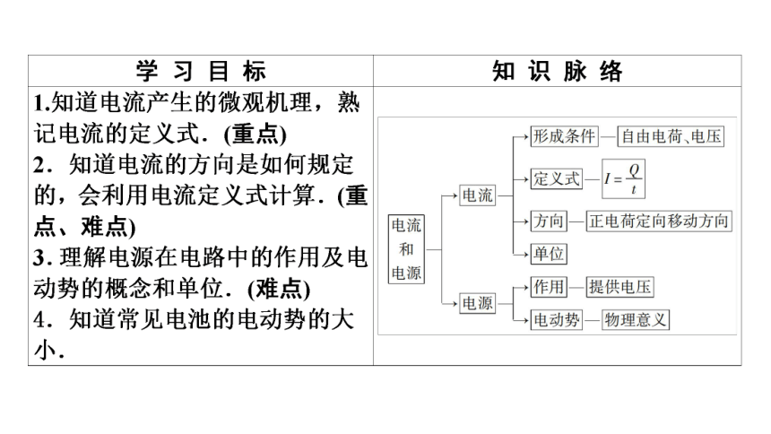 2020-2021学年物理人教版选修1-1课件：第1章 5、电流和电源37张