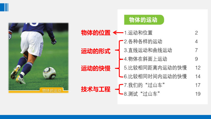 教科版小学科学三年级下册《物体的运动》单元复习PPT（29张）