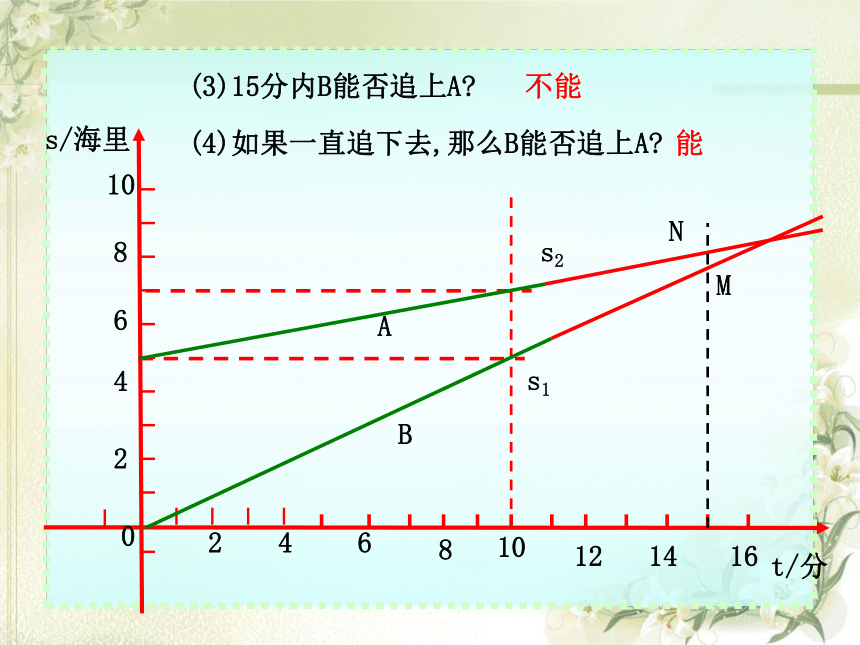 人教版八年级下册数学19．2一次函数课件（共14张PPT）