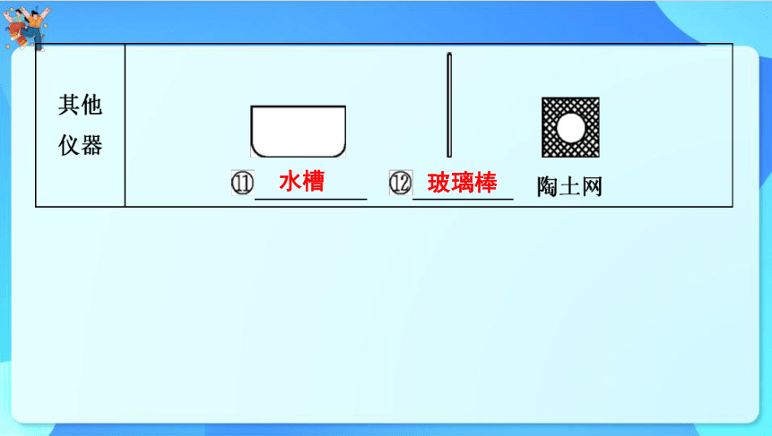 2024年中考化学一轮复习 第一章　大家都来学化学课件（共53张PPT）