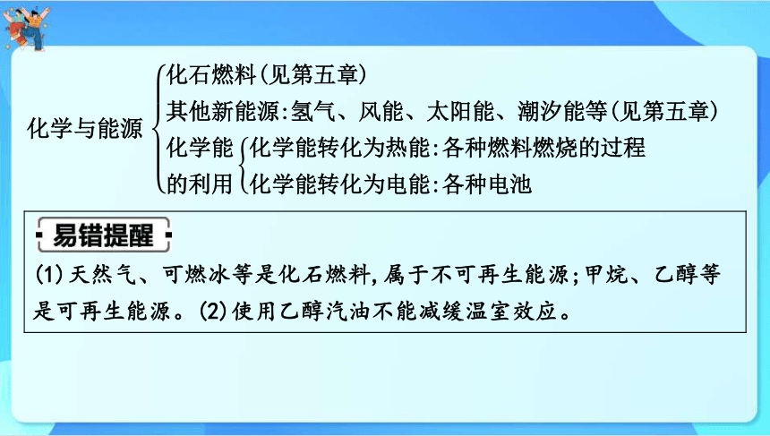 2024年中考化学一轮复习 第九章　现代生活与化学课件（共55张PPT）