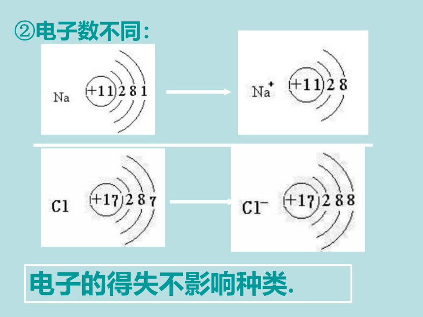 山东省东平县实验中学2019-2020学年第二学期八年级化学-3.2.1-元素（31张ppt）