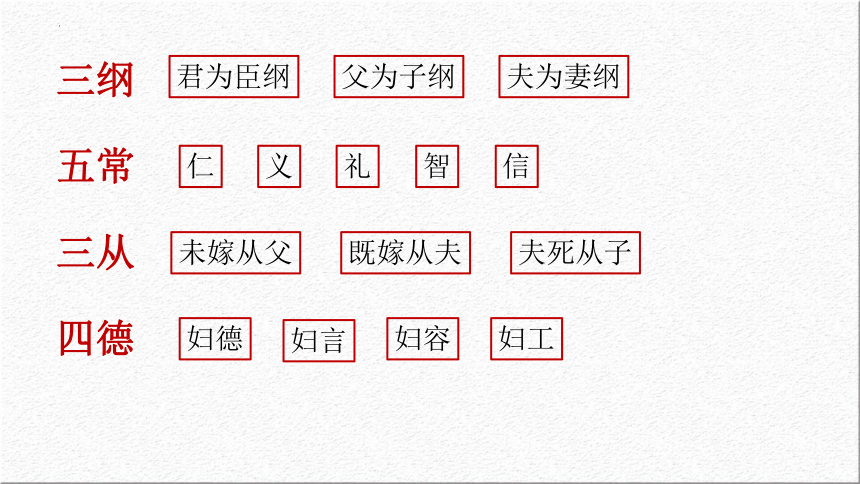 12 《祝福》课件(共68张PPT)2023-2024学年统编版高中语文必修下册