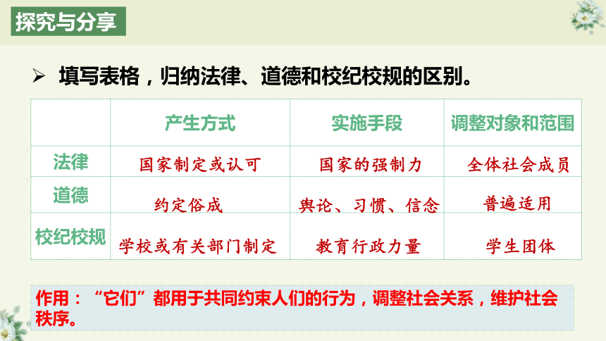 9.2 法律保障生活 课件(共30张PPT)-2023-2024学年统编版道德与法治七年级下册