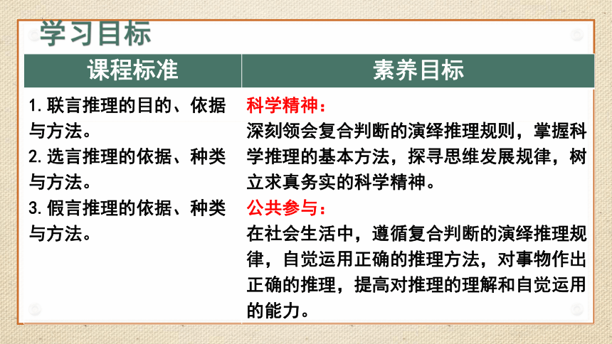 6.3复合判断的演绎推理方法 课件（65张ppt）-2023-2024学年高中政治统编版选择性必修三逻辑与思维