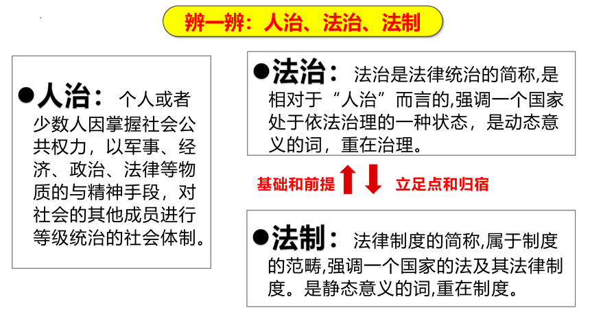 7.1我国法治建设的历程 课件(共33张PPT+1个内嵌视频)-2023-2024学年高中政治统编版必修三政治与法治