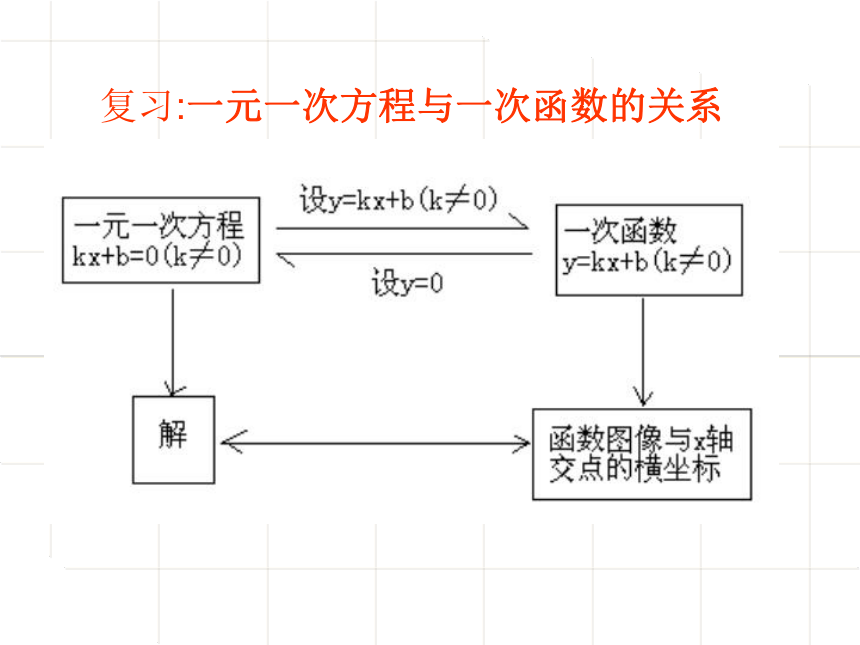 北师大版八年级数学下册2.5. 1一元一次不等式与一次函数课件 (共21张PPT)