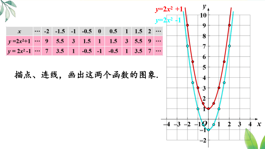 人教版数学九年级上册22.1.3.1 二次函数y=ax?+k的图象和性质课件（25张PPT)