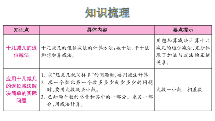 北师大版一年级数学下册课件第一单元整理和复习（21张ppt）