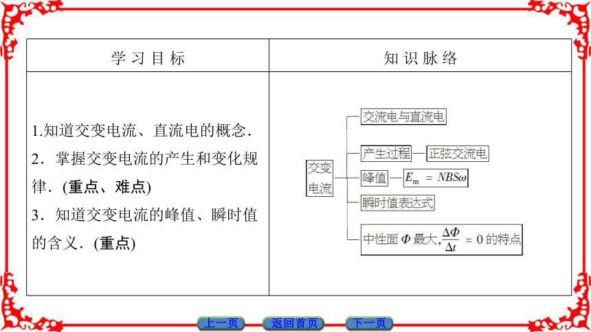 高中物理人教版选修3-2（课件）第五章 交变电流 1   56张PPT