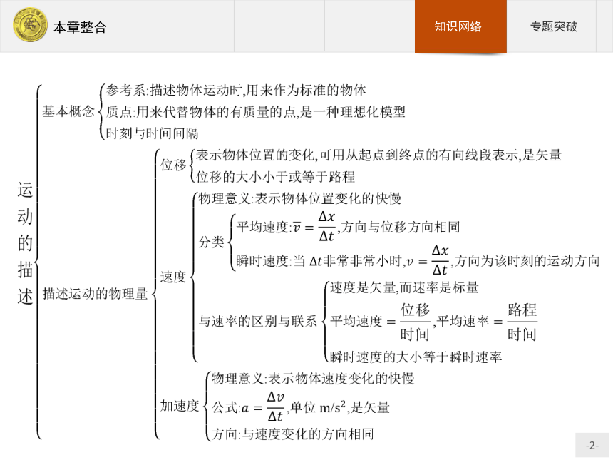 高中物理人教版必修1课件：本章整合1(共13张PPT)