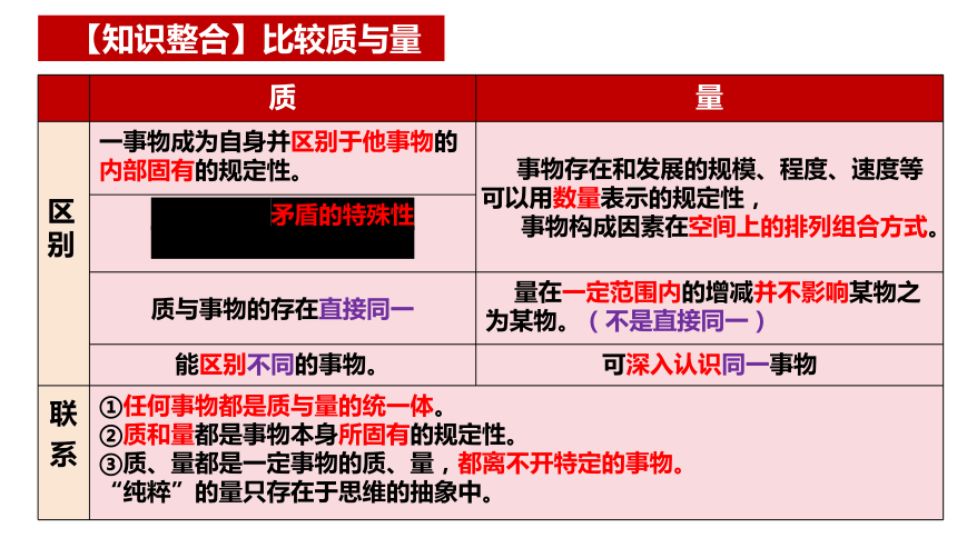 9.1认知质量互变规律课件