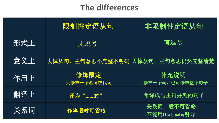 人教版（2019） 选择性必修 第一册 Unit 1 People of Achievement Learning about language 课件(共23张PPT)