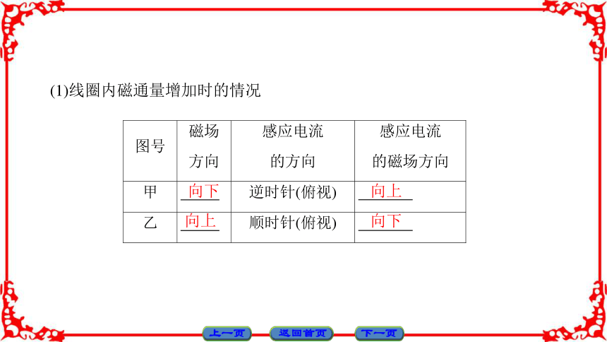 高中物理人教版选修3-2（课件）第四章 电磁感应 3       36张PPT