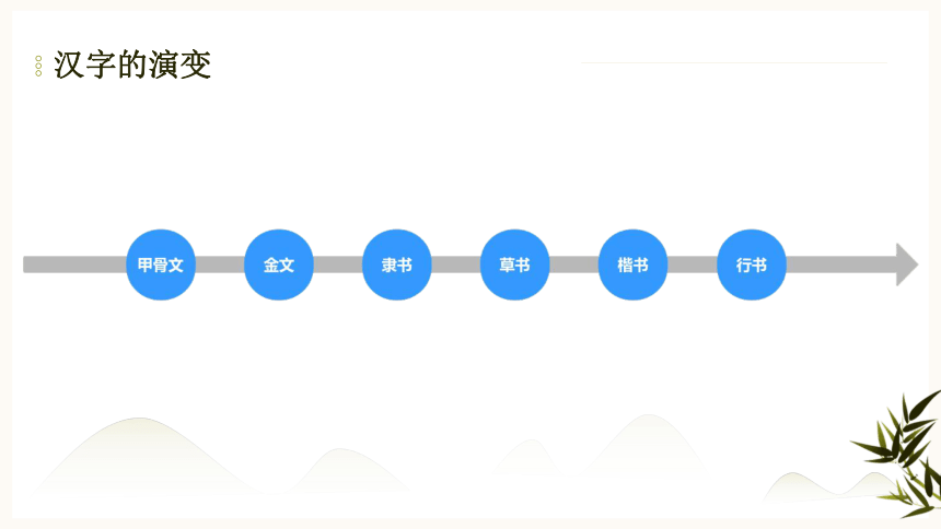 八年级下册 第三单元 名著导读《经典常谈》必讲考点：汉字的演变 六书的分类 课件(共20张PPT)