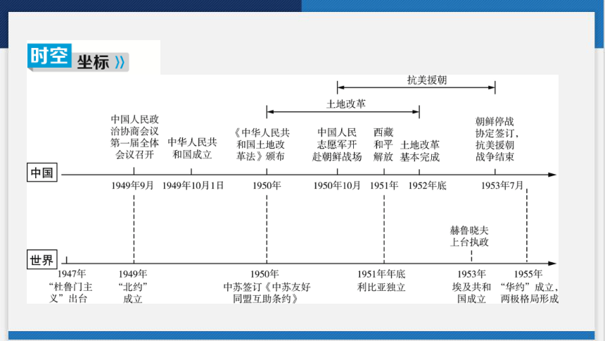 第三模块第一单元　中华人民共和国的成立和巩固复习课件(共27张PPT) 2023-2024学年统编版八年级历史下册