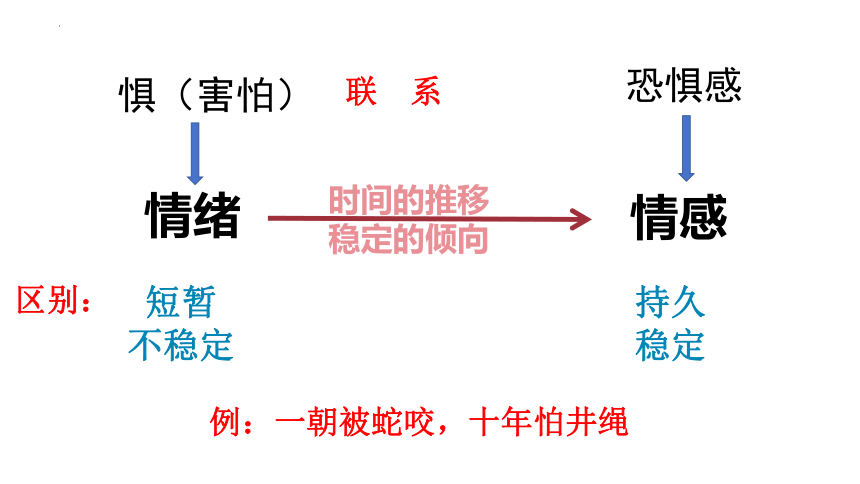 （核心素养目标）5.1 我们的情感世界  课件(共21张PPT)-2023-2024学年统编版道德与法治七年级下册