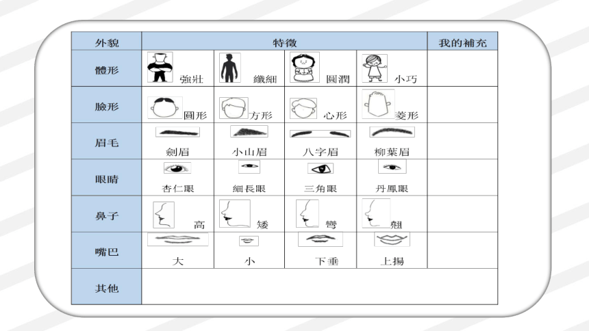 统编版四年级下册语文第七单元 习作：我的“自画像” 课件（2课时 25张）