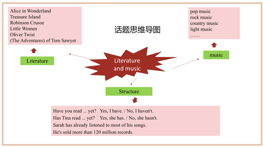 Unit 8 单元整体教学设计（课件）【大单元教学】人教版八年级英语下册