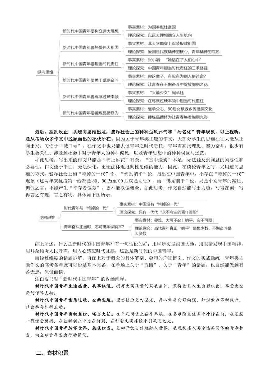 2024届高考作文复习：“青年”类主题作文写作备考策略及素材积累