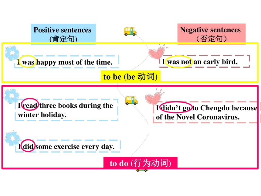 Unit 6 Outdoor fun Grammar 课件(共31张PPT)2023-2024学年牛津译林版七年级英语下册