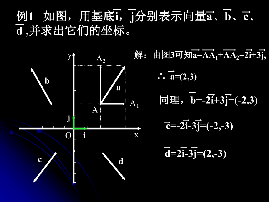 高中数学 人教A版 必修4 第二章 2．3 平面向量的坐标表示及运算（共26张PPT）