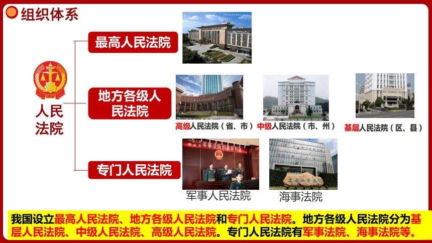 【核心素养目标】6.5国家司法机关   课件(共35张PPT)2023-2024学年八年级道德与法治下册