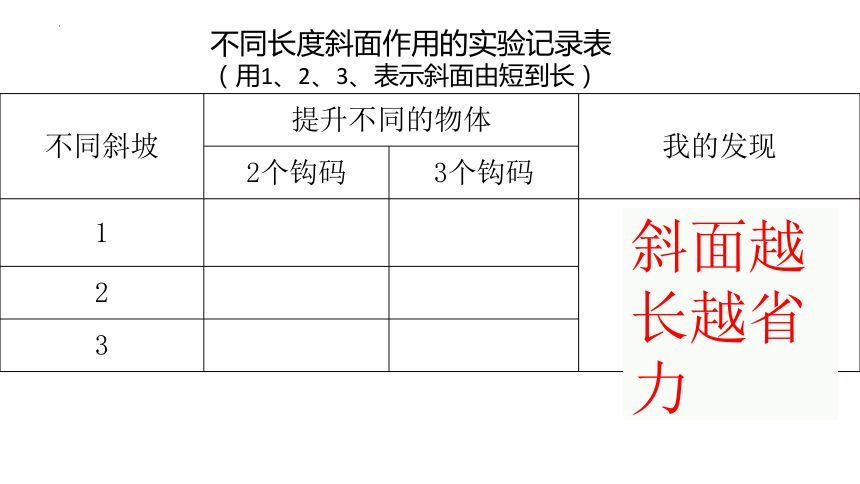 冀人版（2017秋） 五年级下册5.20 斜面的作用课件(共18张PPT)