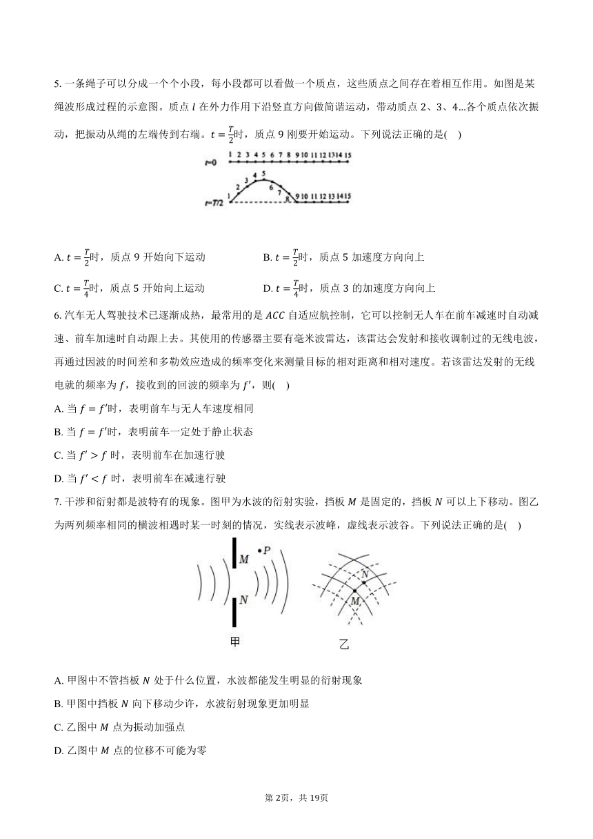 2023-2024学年北京市海淀区中关村中学高二（下）期中物理试卷（含解析）