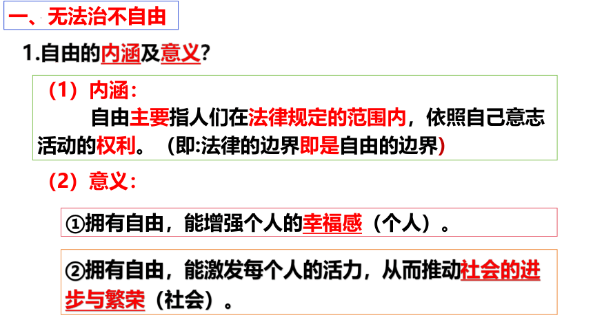 7.1 自由平等的真谛 课件（共22张PPT）