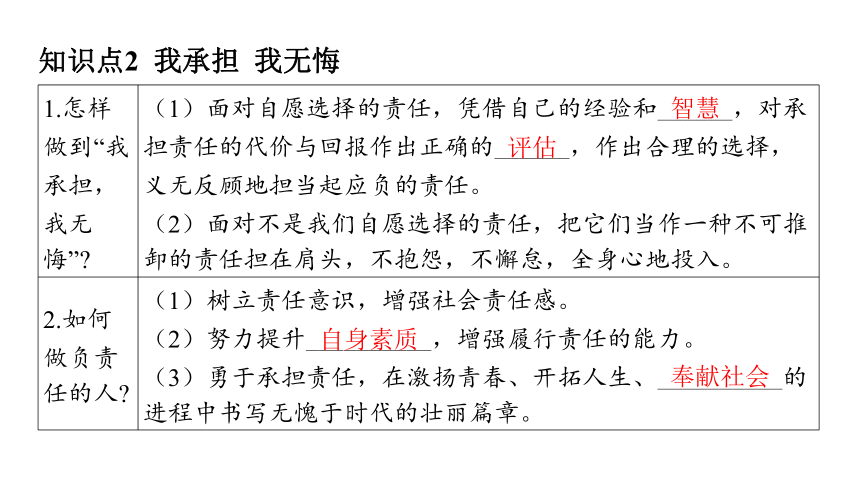 （核心素养目标）6.2 做负责任的人 学案课件(共23张PPT) 2023-2024学年道德与法治统编版八年级上册